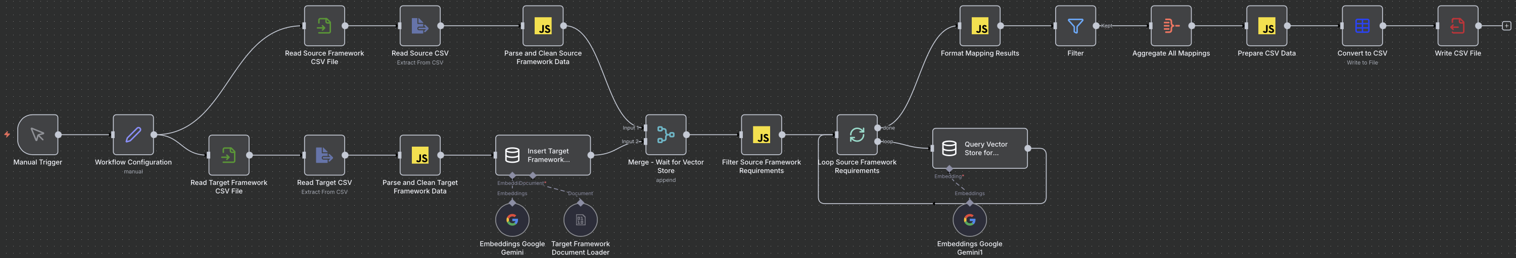 AI Control Mapper Workflow Diagram